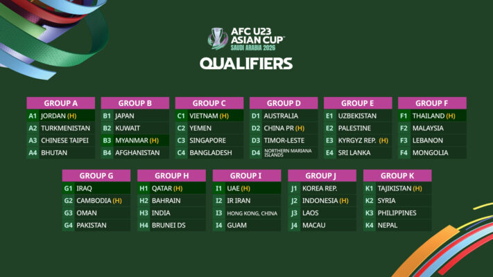 AFC Asian Cup 2026 Qatar