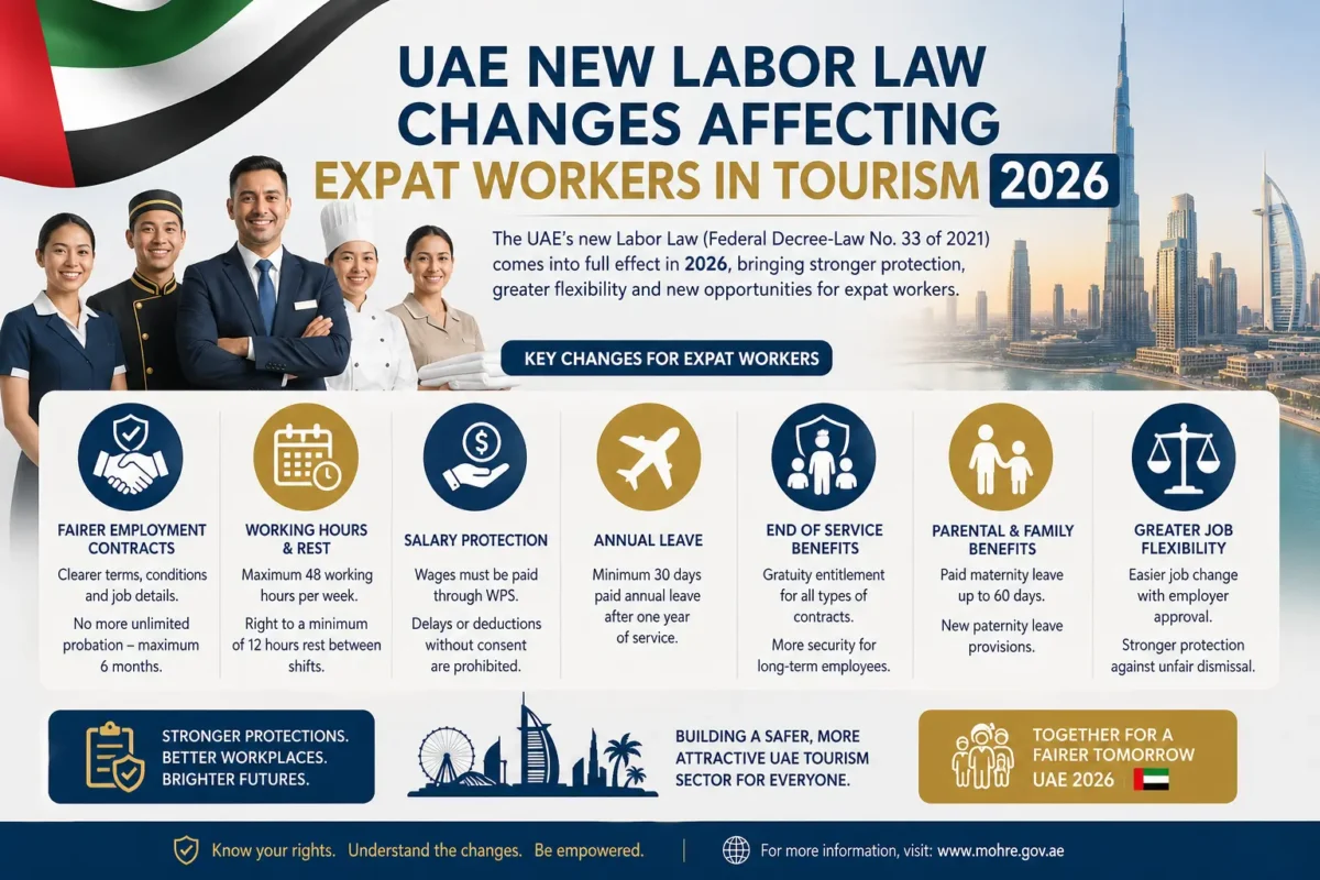 UAE New Labor Law Changes Affecting Expat Workers in Tourism 2026