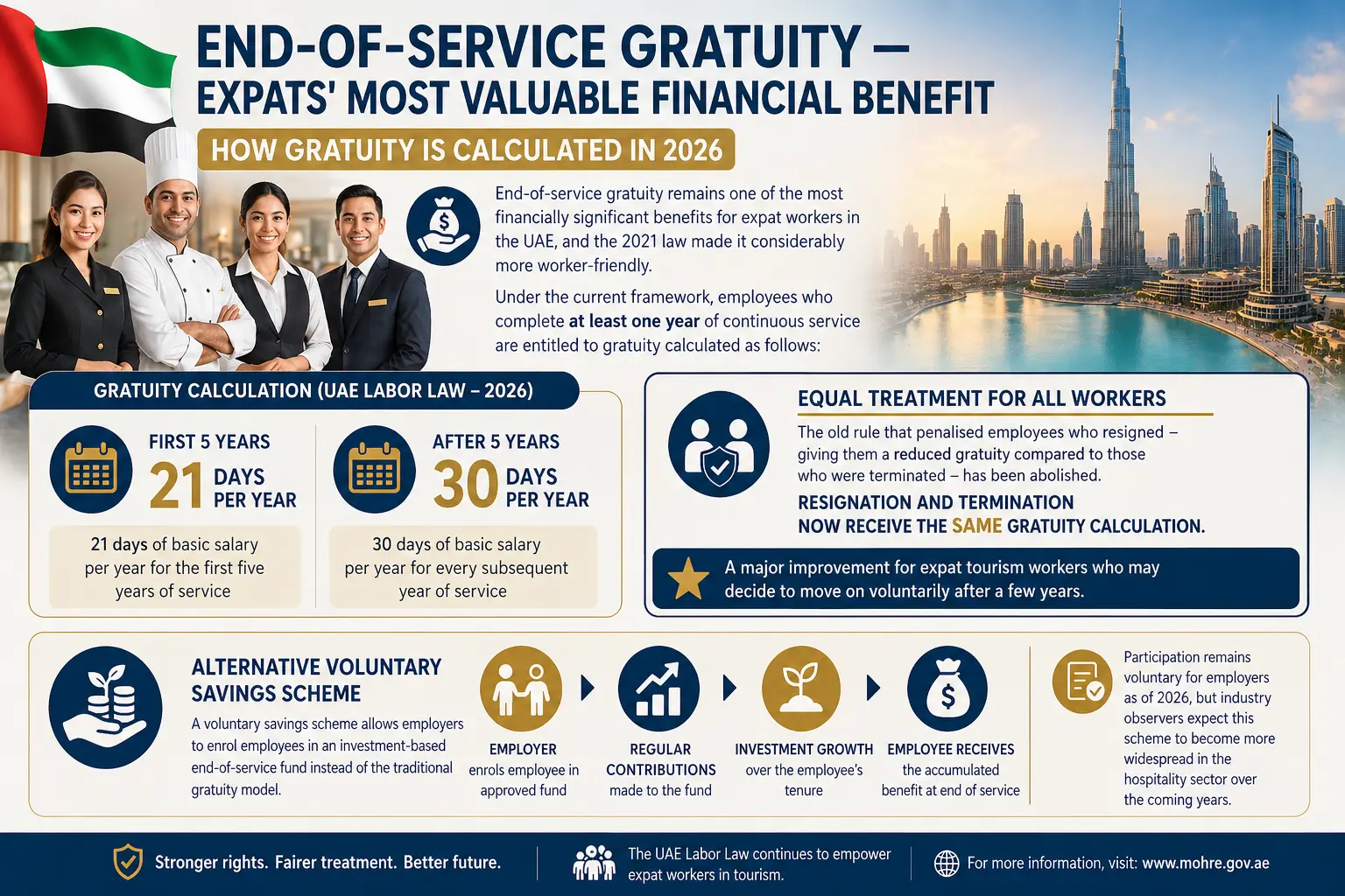 UAE New Labor Law Changes Affecting Expat Workers in Tourism 2026